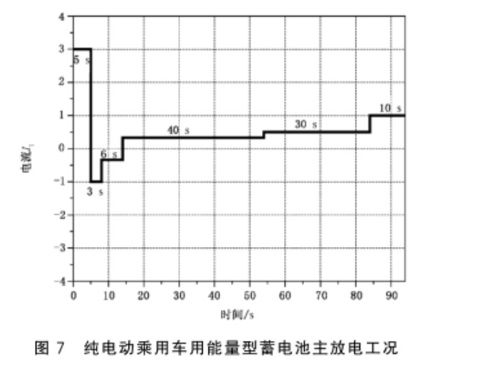 定制高精度高低溫試驗箱